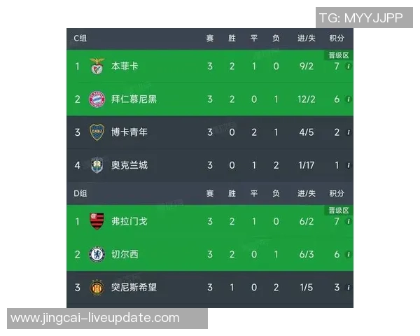 世界杯惊天冷门尤文图斯大胜拜仁引发全场狂欢数据分析揭秘